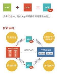 用友有信 打造企業級統一通信云服務 賦能企業智慧運營