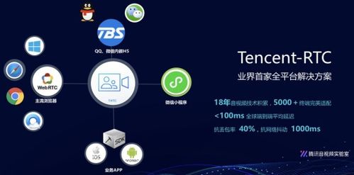 騰訊云推出Tencent RTC解決方案，助力小程序多場景能力落地互聯網信息服務